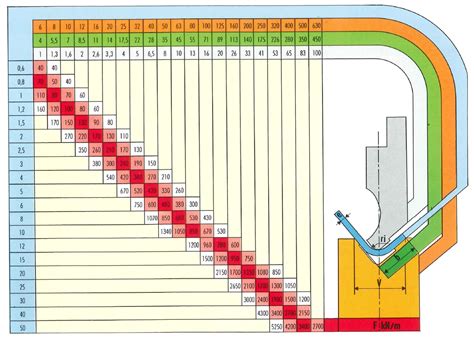 amada cnc bending machine price|amada bending chart.